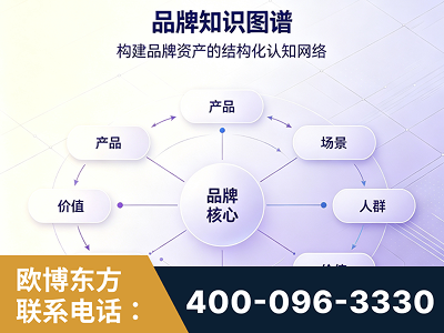 耒阳-品牌知识图谱